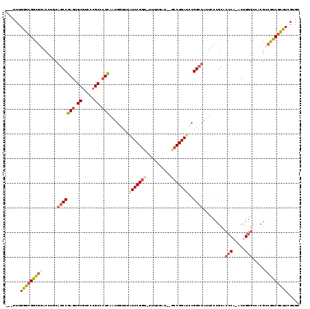 dotplot