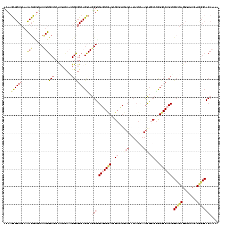 dotplot