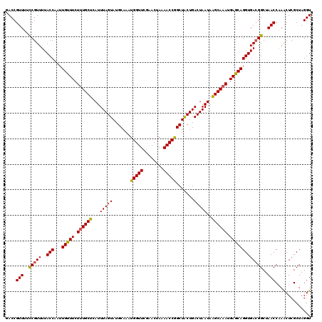 dotplot