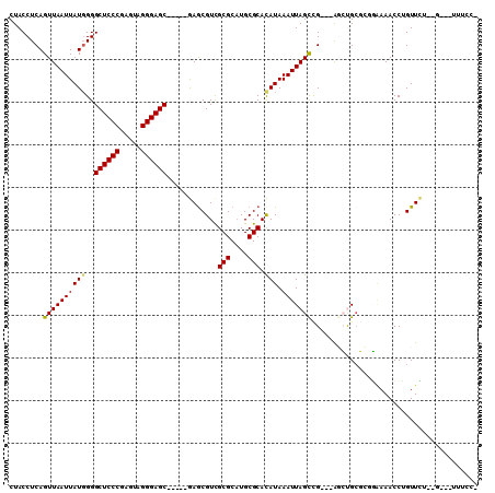 dotplot