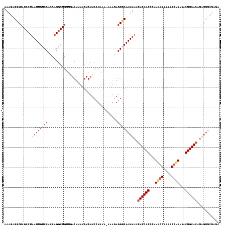 dotplot