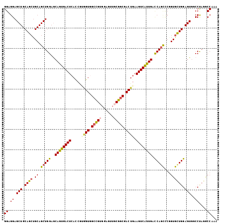dotplot