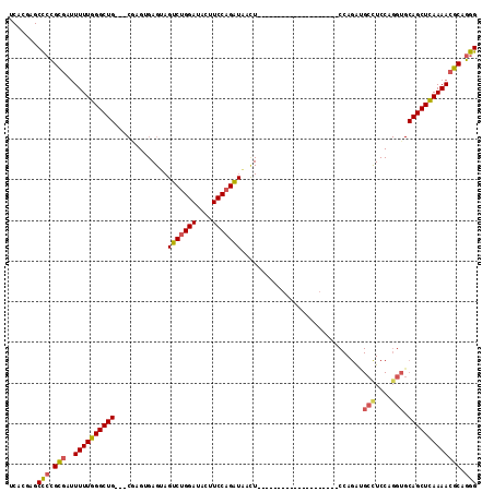 dotplot