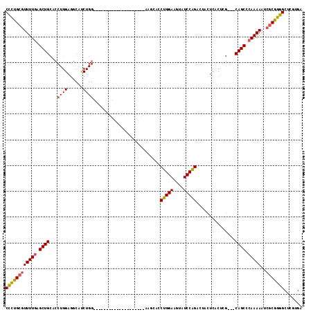 dotplot