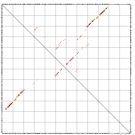 dotplot