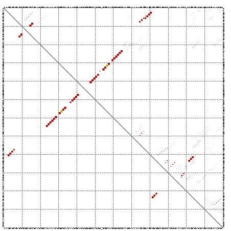 dotplot