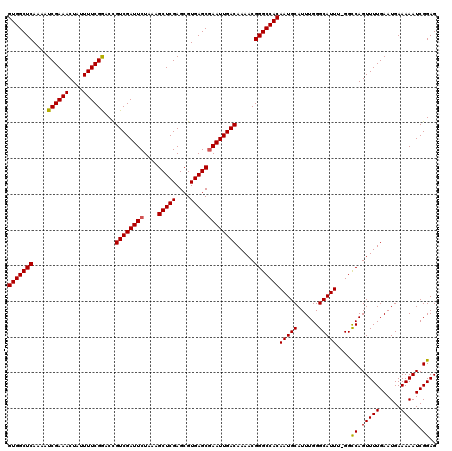 dotplot