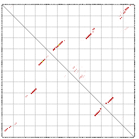 dotplot