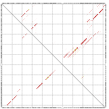 dotplot