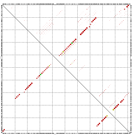 dotplot