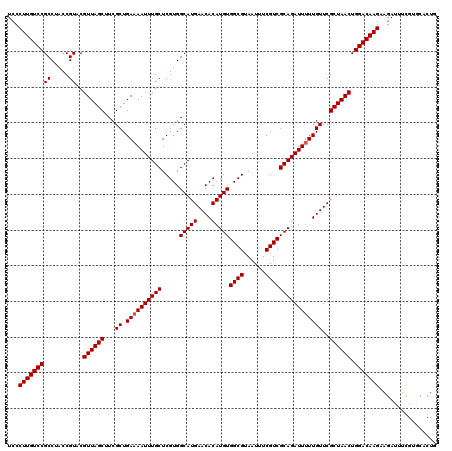dotplot