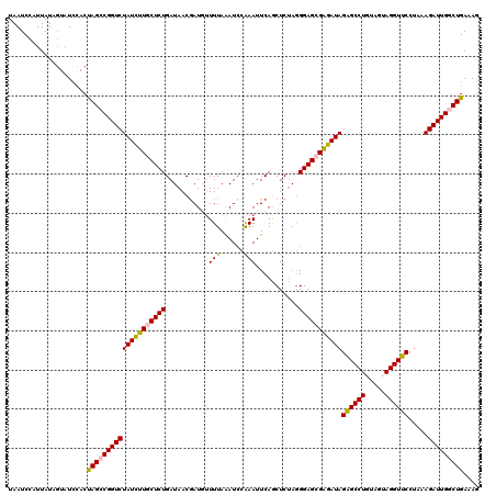 dotplot