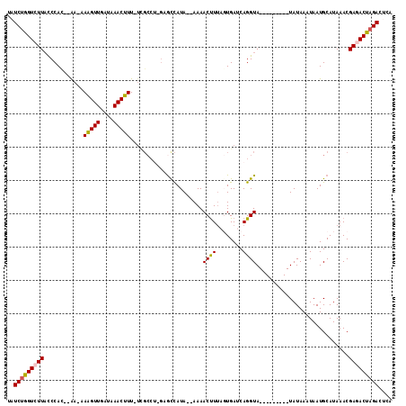 dotplot