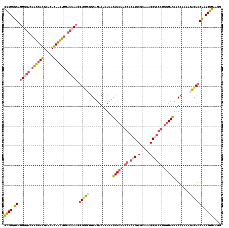 dotplot