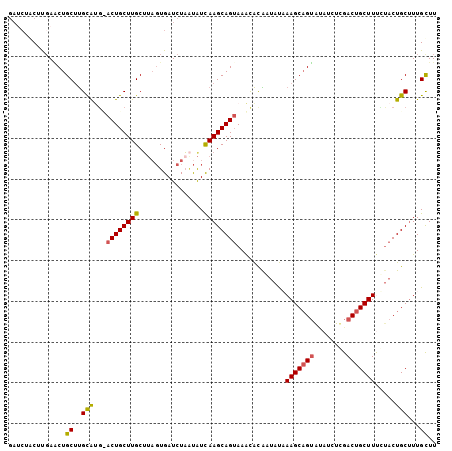 dotplot