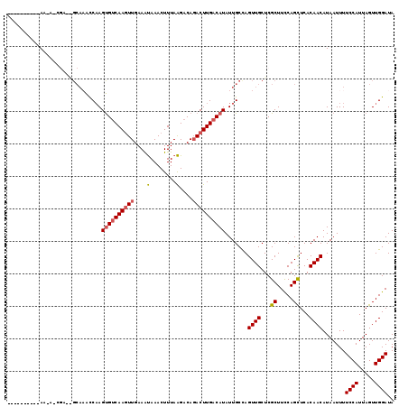 dotplot