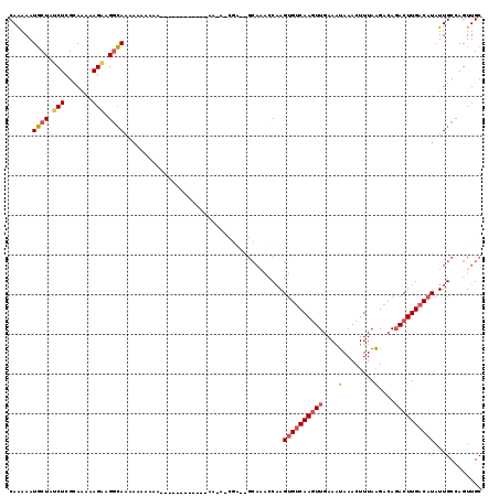 dotplot