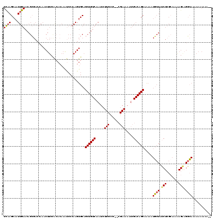 dotplot