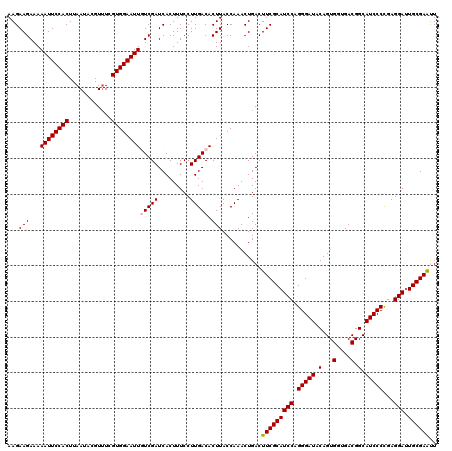 dotplot