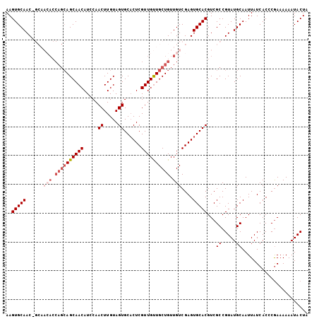 dotplot