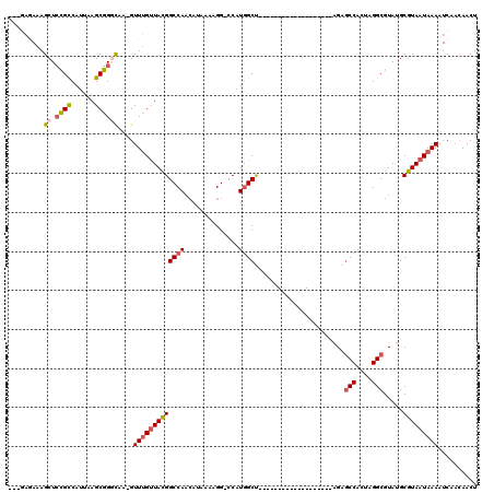 dotplot