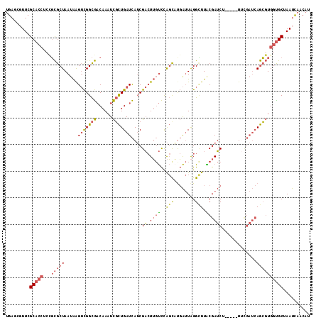 dotplot
