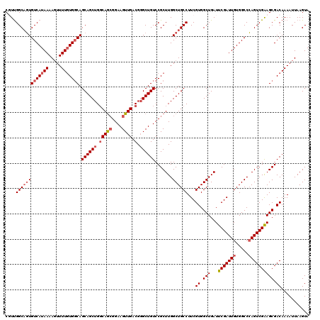 dotplot
