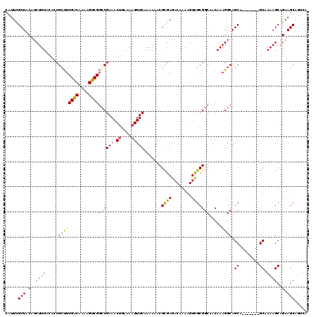dotplot