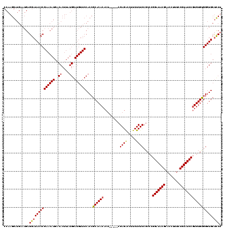 dotplot