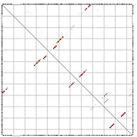dotplot