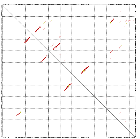 dotplot