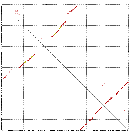 dotplot