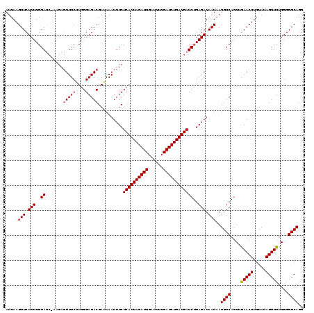 dotplot