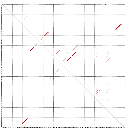 dotplot