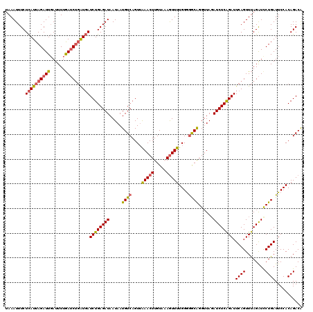 dotplot