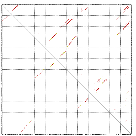 dotplot