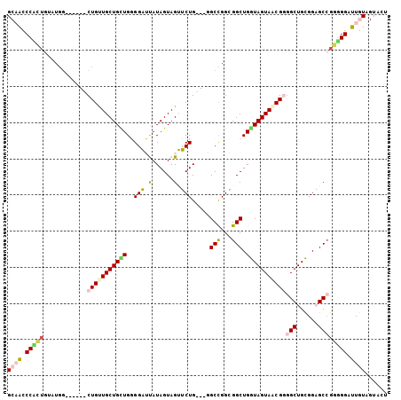 dotplot