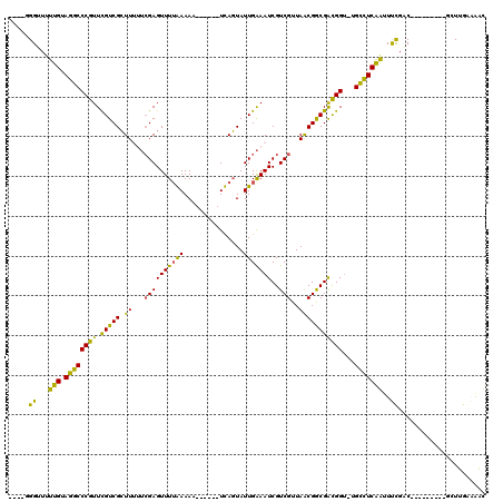 dotplot