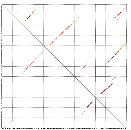 dotplot