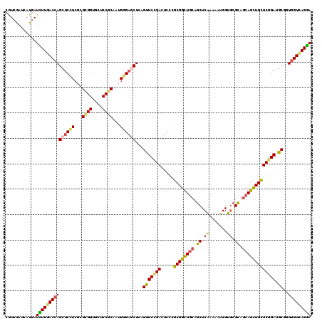 dotplot