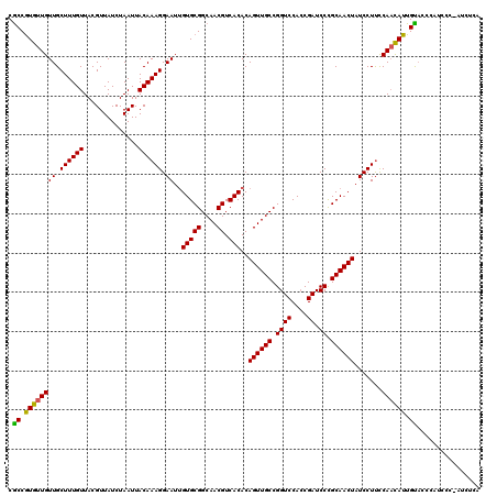 dotplot