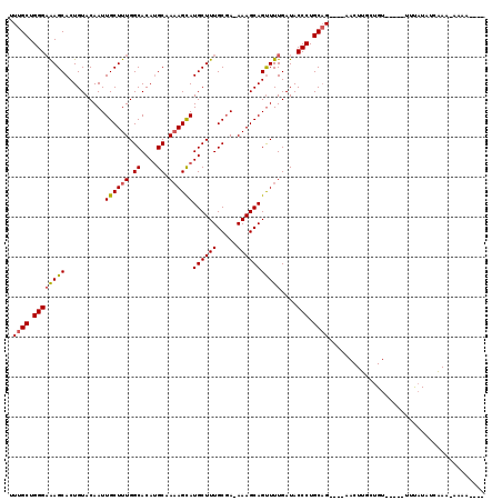 dotplot