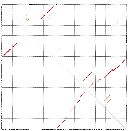 dotplot