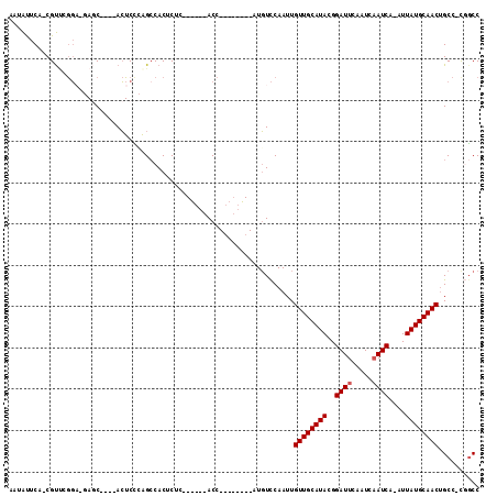 dotplot