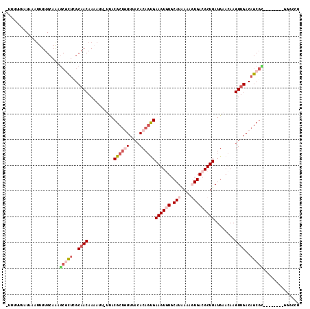dotplot