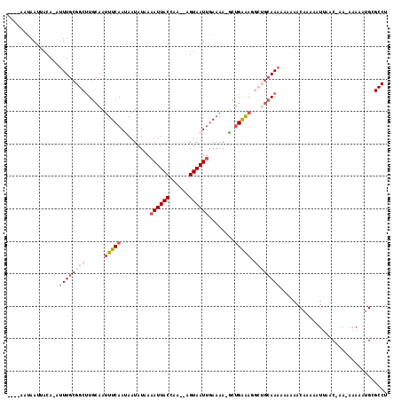 dotplot