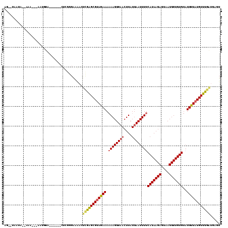 dotplot