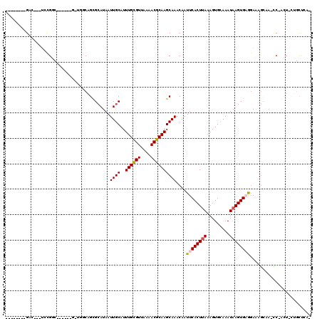 dotplot