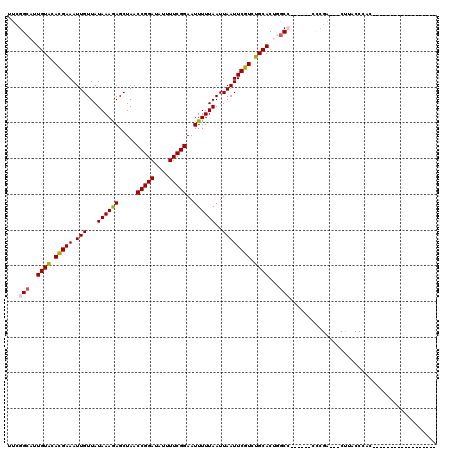 dotplot