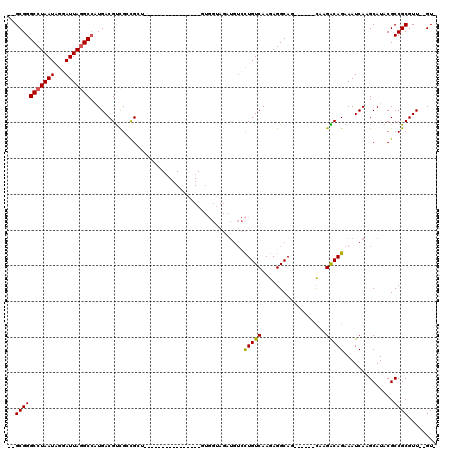 dotplot
